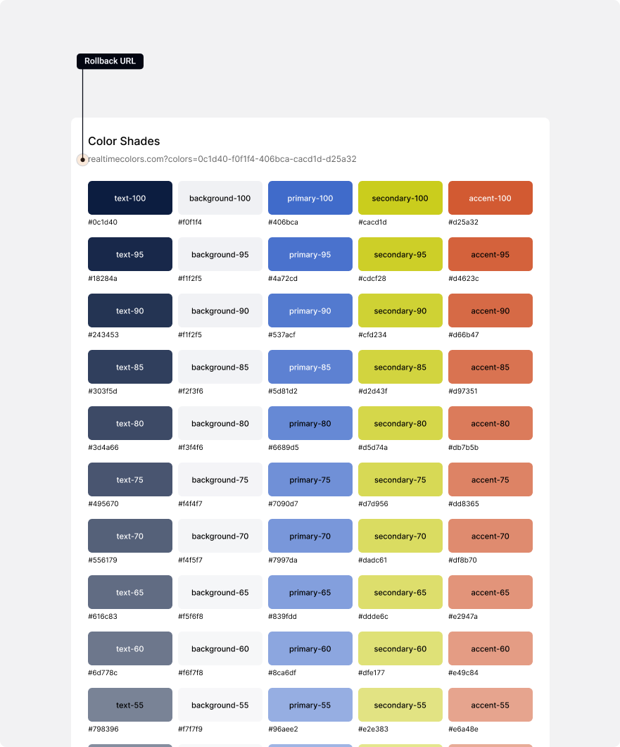 Token Commander interface example