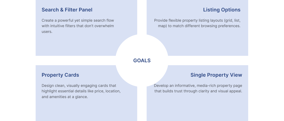 Duplicating variable sets for color experiments
